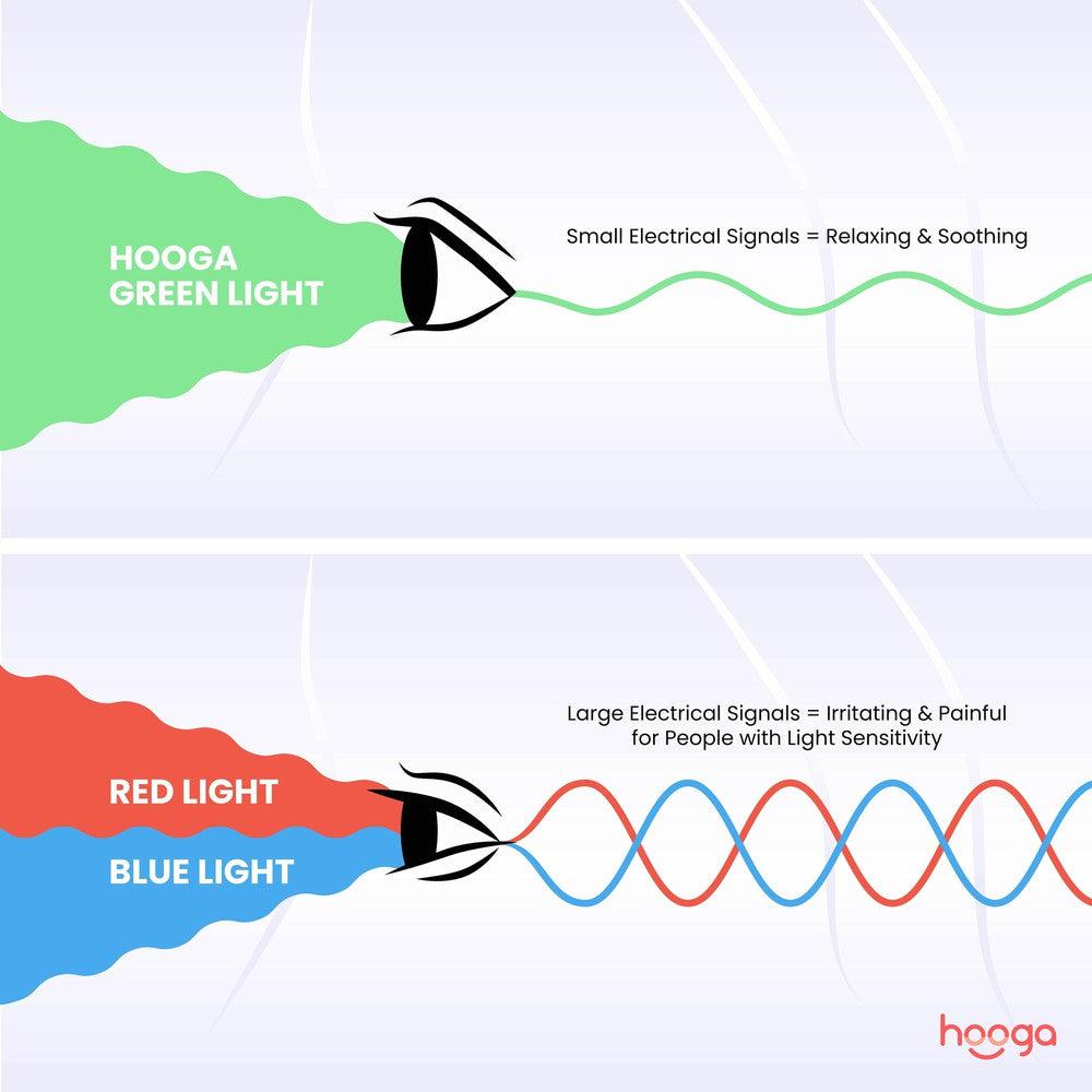 Hooga Green Light Therapy Lamp