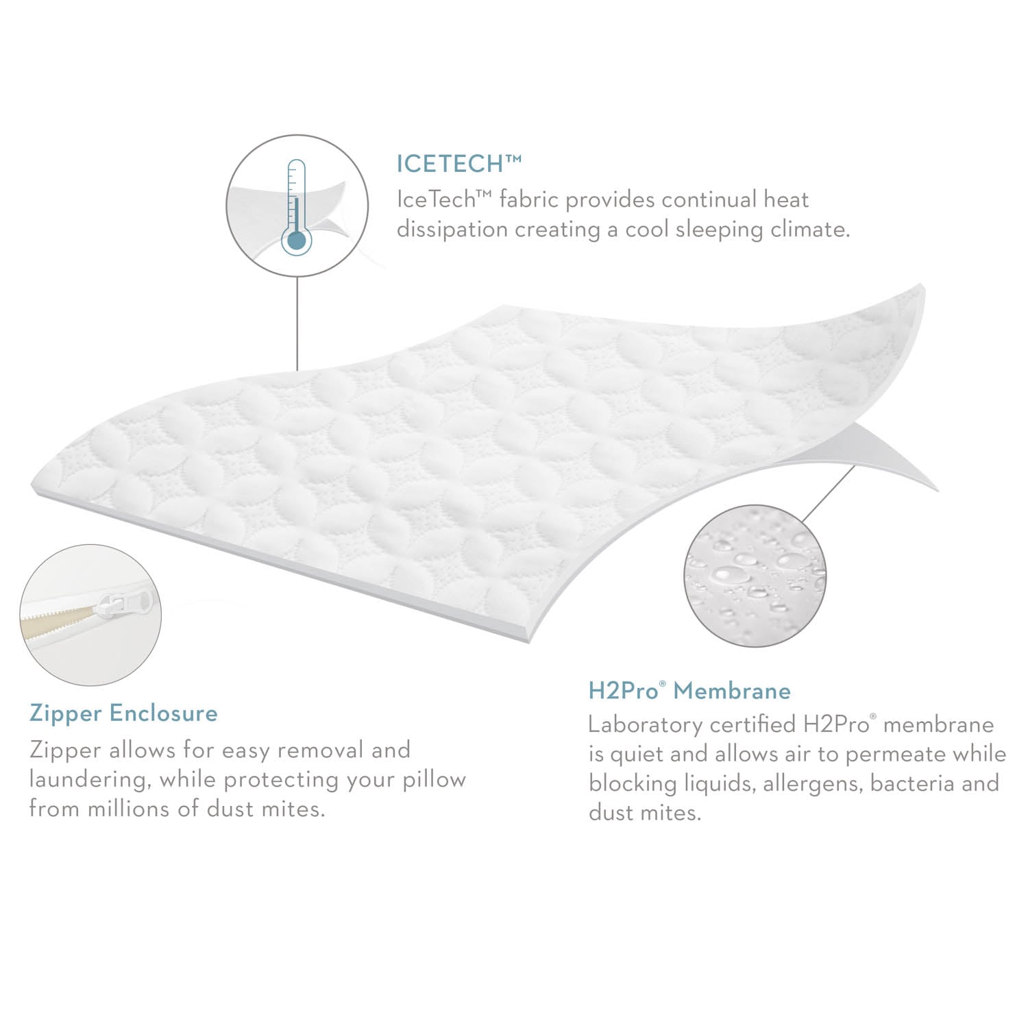 Malouf Five 5ided® Ice Tech™ Pillow Protector-Purely Relaxation