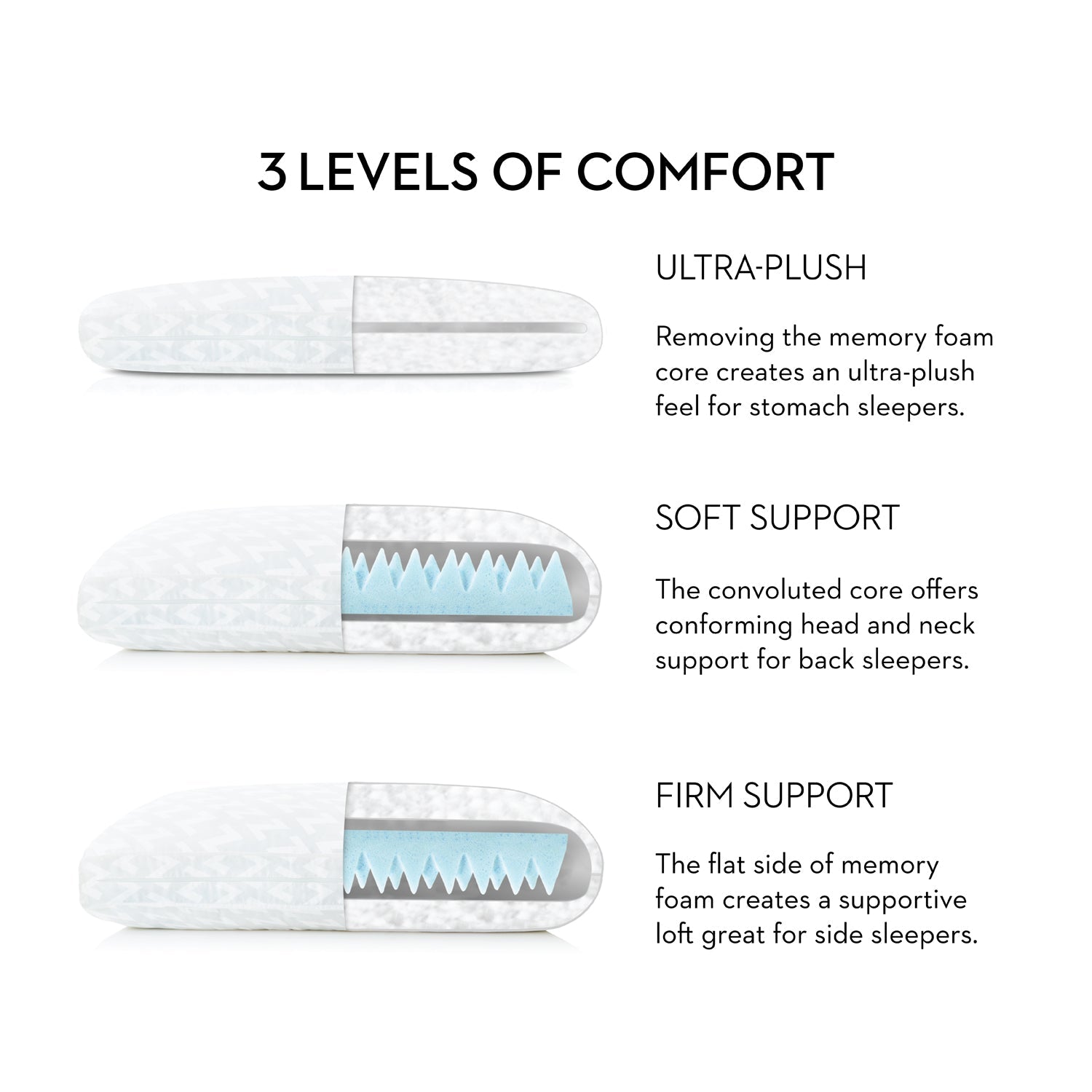 Malouf Gel Convolution® Pillow-Purely Relaxation