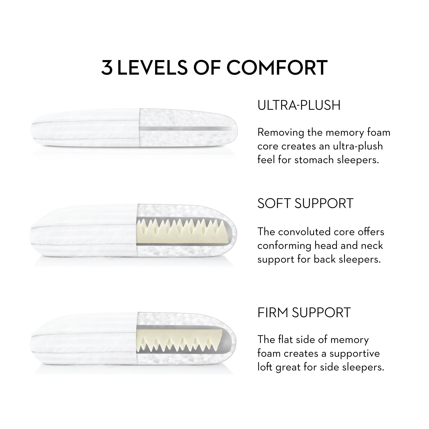 Malouf Z Convolution® Gelled Microfiber Pillow-Purely Relaxation