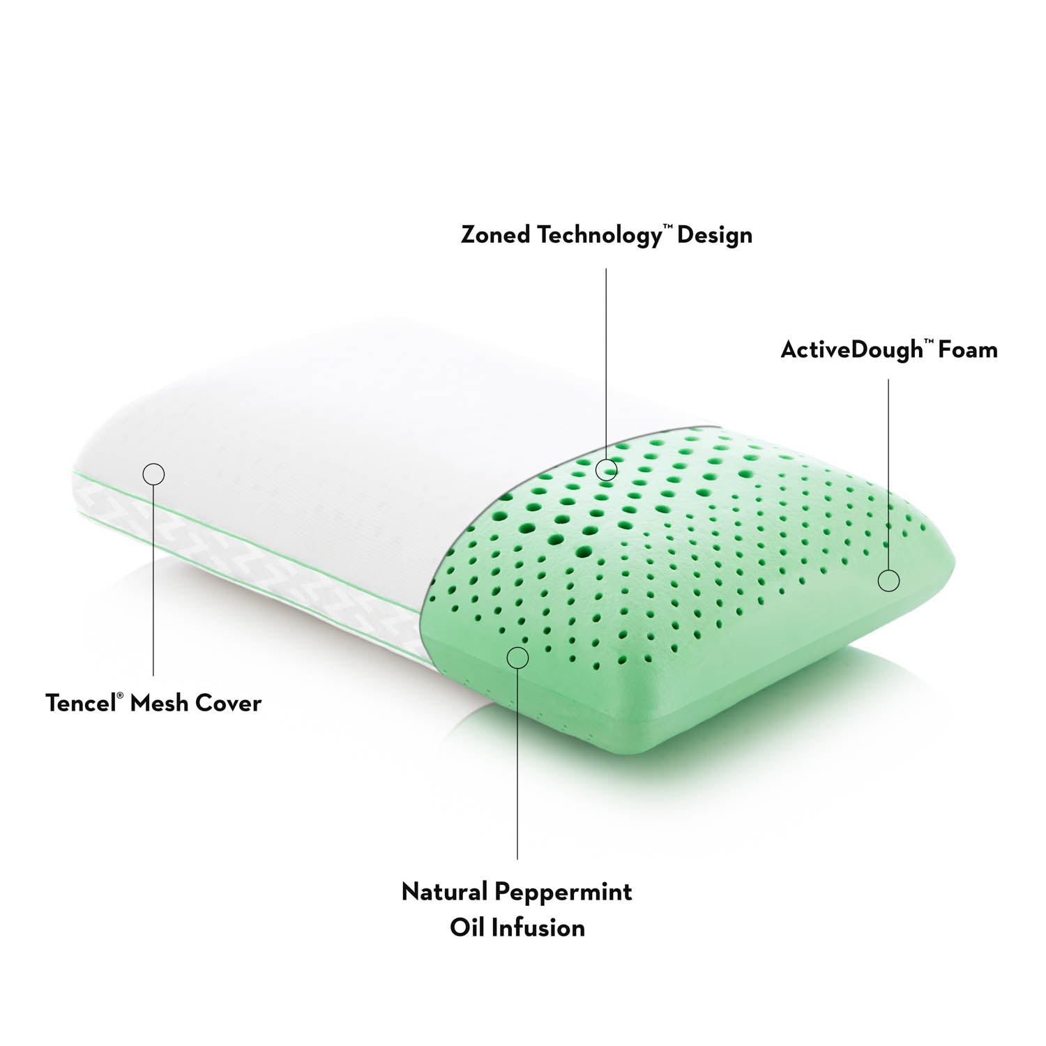 Malouf Zoned ActiveDough™ + Peppermint Pillow-Purely Relaxation