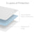 Weekender Hotel-Grade 5-Sided Mattress Protector-Purely Relaxation