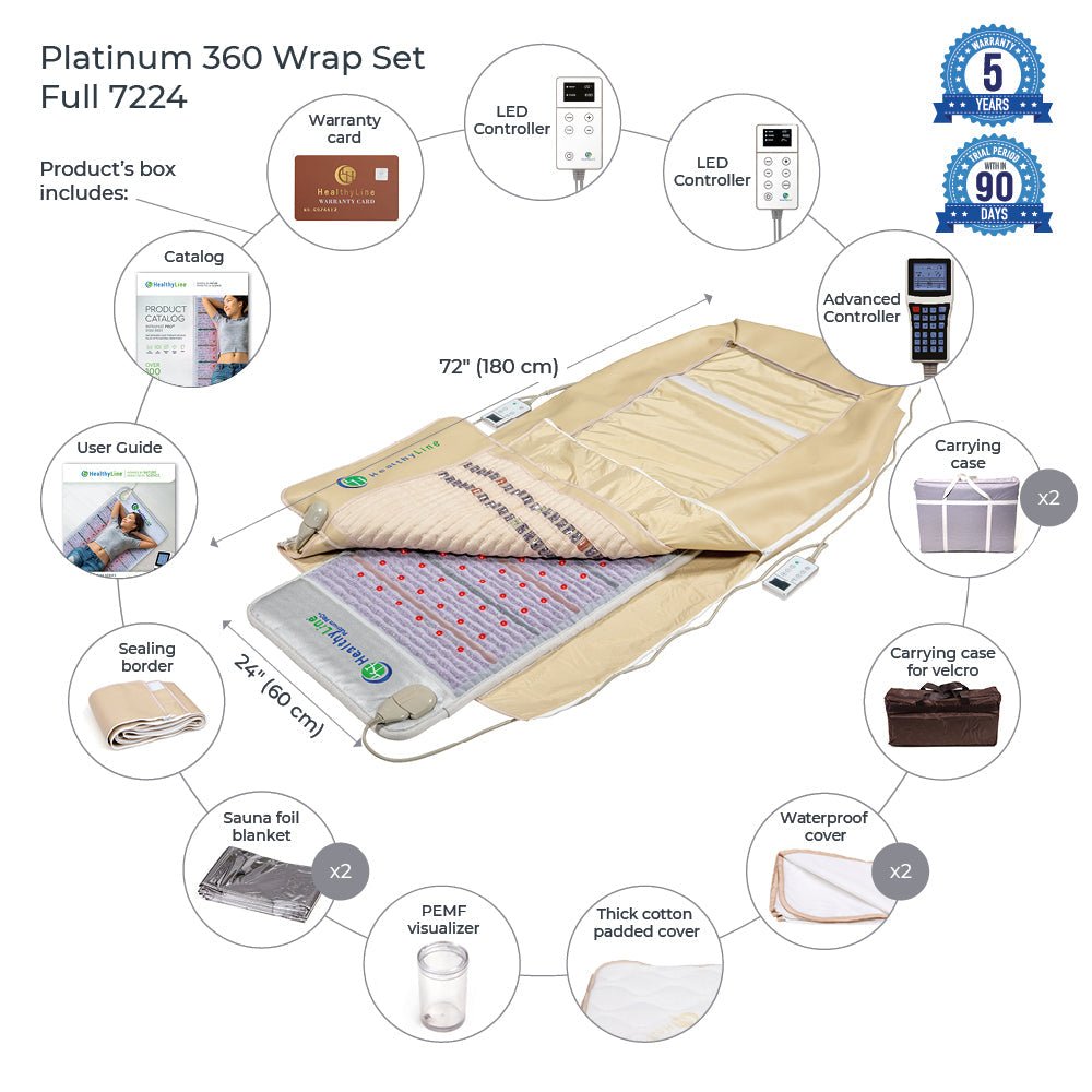 HealthyLine Platinum 360 Wrap Set Full 7224 - Photon Advanced PEMF - Purely Relaxation