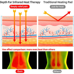 Infrared Heating vs. Heating Pads in Massage Chairs – Massage